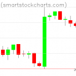 Bitcoin charts on February 15, 2019