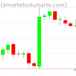 Bitcoin charts on February 16, 2019