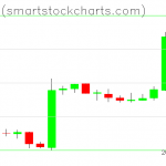 Bitcoin charts on February 19, 2019