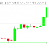 Ethereum charts on February 19, 2019