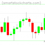 Litecoin charts on February 02, 2019