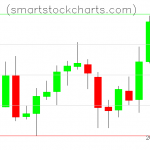 Litecoin charts on February 03, 2019