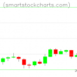 Litecoin charts on February 08, 2019