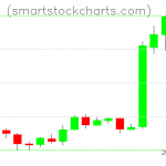 Litecoin charts on February 11, 2019