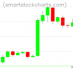 Litecoin charts on February 16, 2019