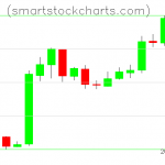 Litecoin charts on February 21, 2019