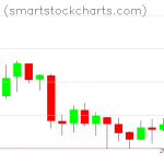 Monero charts on February 08, 2019