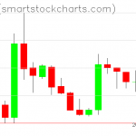 Ripple charts on February 13, 2019