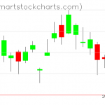 USO charts on February 11, 2019