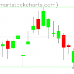 USO charts on February 12, 2019