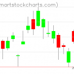 USO charts on February 13, 2019