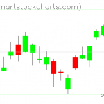 USO charts on February 20, 2019