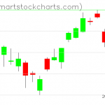 USO charts on February 26, 2019