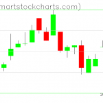 UUP charts on February 05, 2019