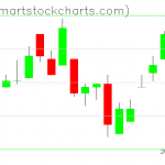 UUP charts on February 07, 2019