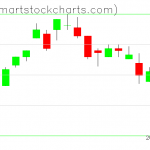 UUP charts on February 28, 2019