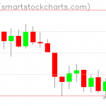 Zcash charts on February 05, 2019