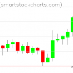 Zcash charts on February 13, 2019