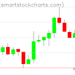 Zcash charts on February 17, 2019