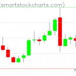 Zcash charts on February 28, 2019