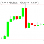 Bitcoin charts on March 03, 2019