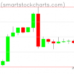 Bitcoin charts on March 04, 2019