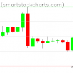 Bitcoin charts on March 06, 2019