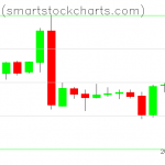 Bitcoin charts on March 07, 2019