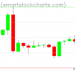 Bitcoin charts on March 09, 2019