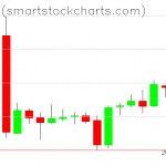 Bitcoin charts on March 11, 2019