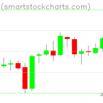 Bitcoin charts on March 16, 2019