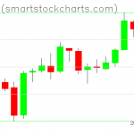 Bitcoin charts on March 18, 2019