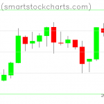 Bitcoin charts on March 29, 2019