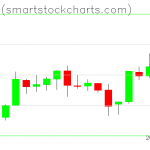 Bitcoin charts on March 30, 2019