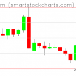 Ethereum charts on March 06, 2019