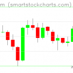 Ethereum charts on March 16, 2019