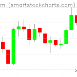 Ethereum charts on March 18, 2019