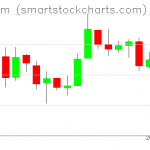 Ethereum charts on March 23, 2019