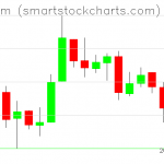 Ethereum charts on March 26, 2019