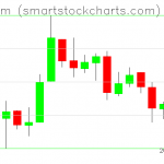 Ethereum charts on March 27, 2019