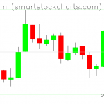 Ethereum charts on March 28, 2019