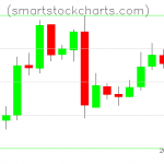 Litecoin charts on March 04, 2019