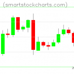 Litecoin charts on March 05, 2019