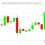 Litecoin charts on March 06, 2019