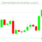 Litecoin charts on March 07, 2019