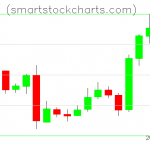 Litecoin charts on March 08, 2019