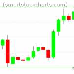 Litecoin charts on March 10, 2019