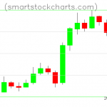 Litecoin charts on March 12, 2019