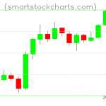 Litecoin charts on March 17, 2019