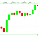 Litecoin charts on March 18, 2019